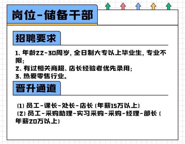 寻找数字营销精英人才，电商运营岗位火热招聘中