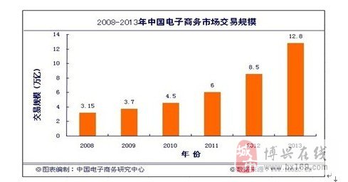 网店客服招聘基本条件解析