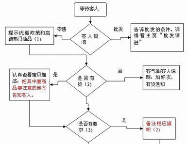 网店客服岗位全面解析与要求概览