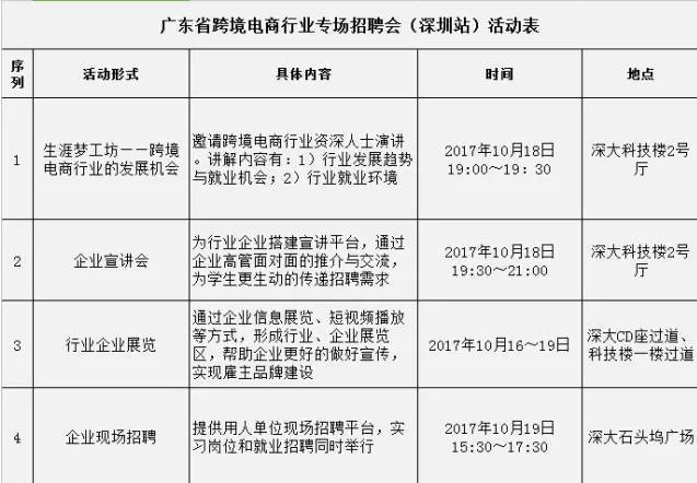 东莞跨境电商招聘，人才引领未来商业潮流的新起点