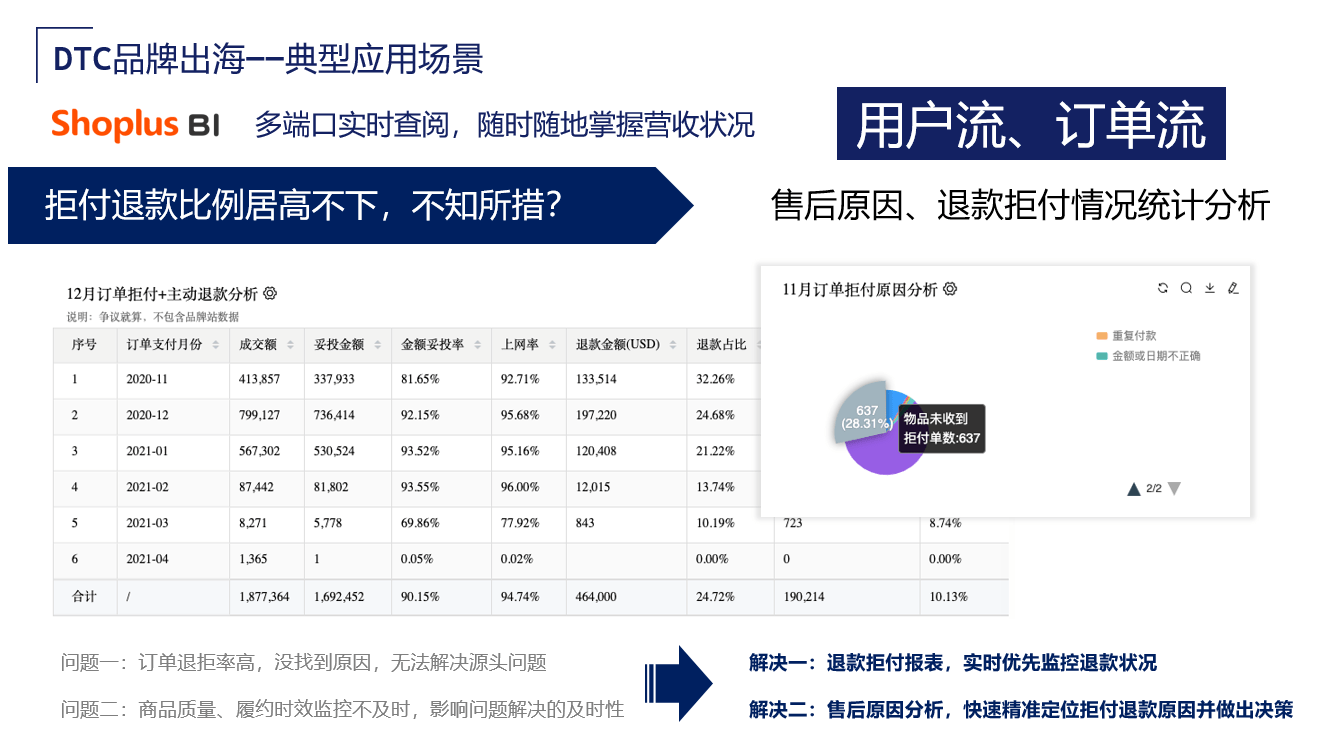 跨境电商招聘小时工，灵活用工的新趋势