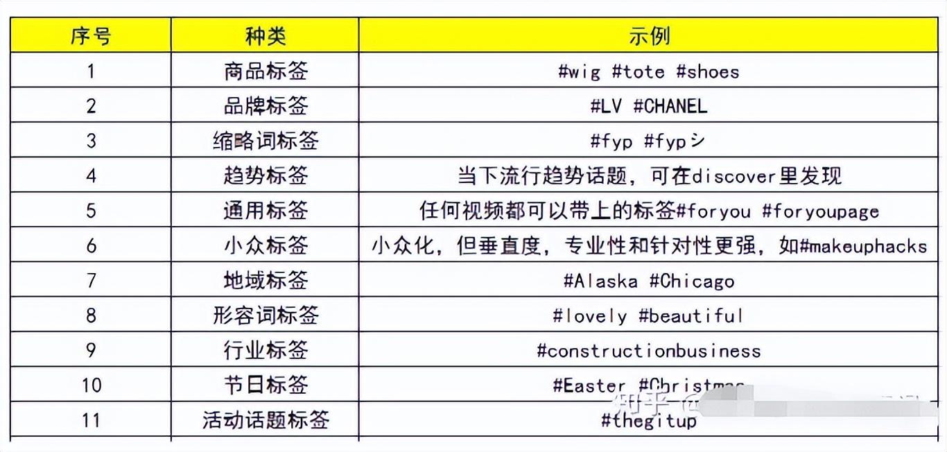 跨境电商TK前景与现状概览