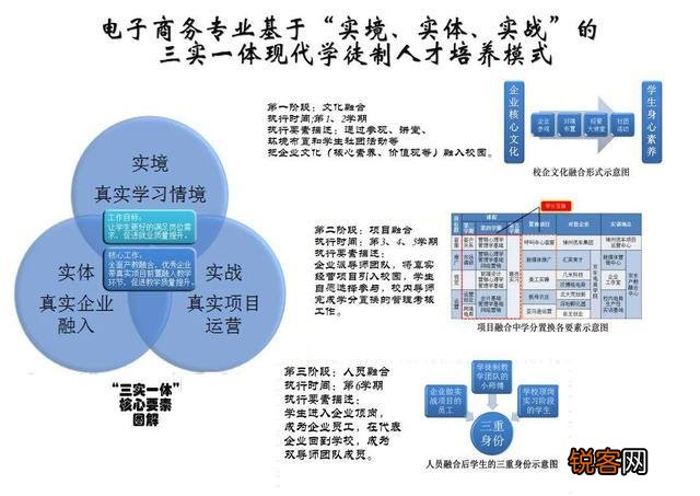 跨境电子商务岗位招聘要求详解与求职指南