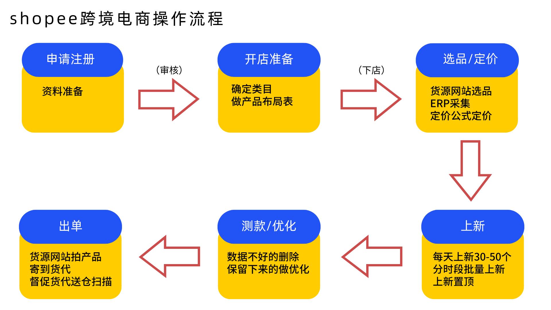 跨境电商招聘新标准，岗位要求与人才选拔指南