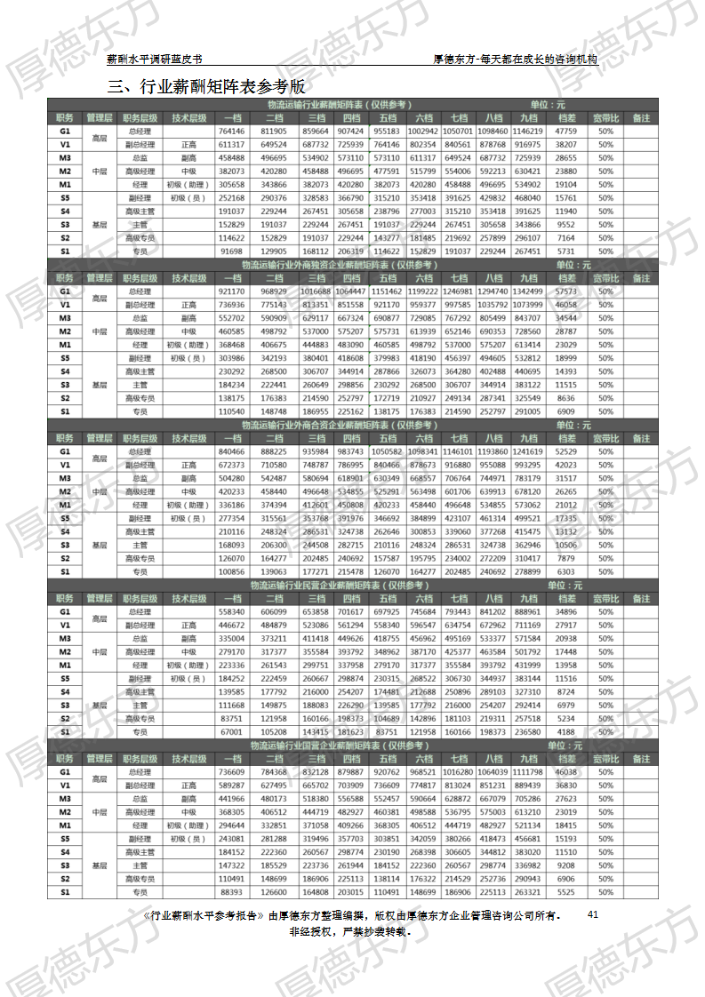 物流运营行业薪酬解析及未来趋势预测