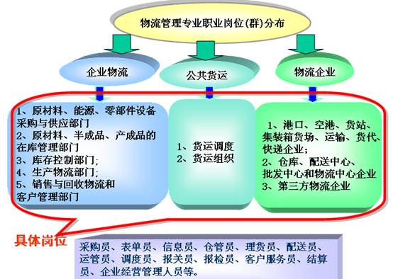 物流运营的核心内容概览，从货源到目的地的全流程管理