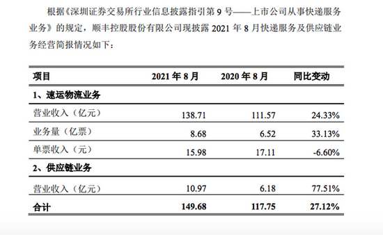 物流公司运营工资水平深度解析