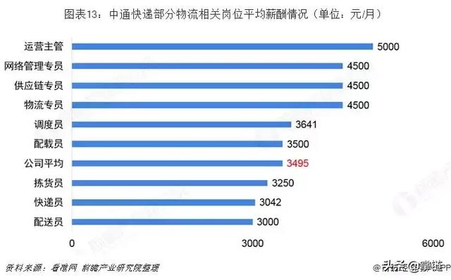 物流运营行业薪酬体系概览，现状、影响因素与未来趋势分析