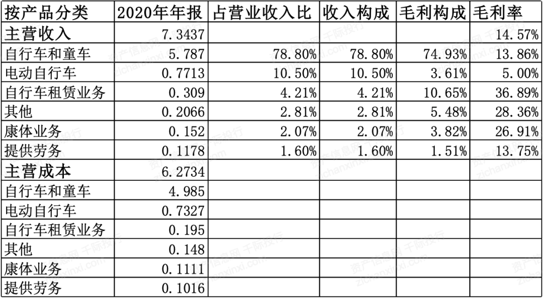 物流管理工资水平深度解析