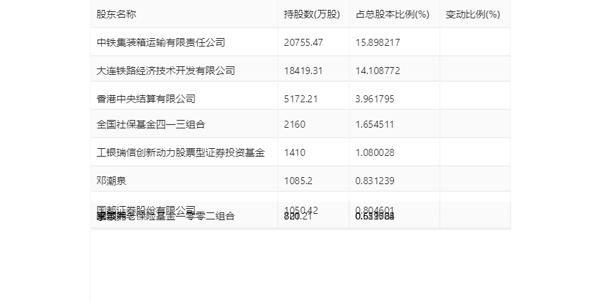 鹤山维龙物流工资概况与影响因素解析