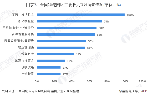 安博物流工资待遇揭秘，真实工资水平一览