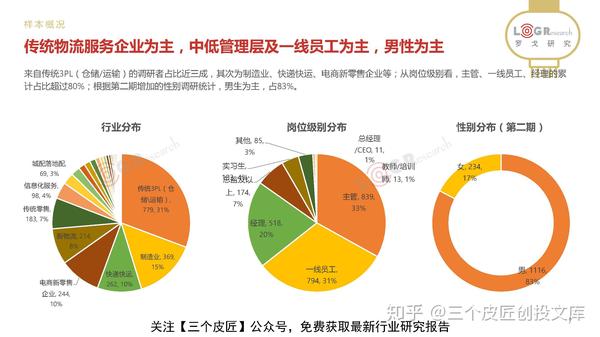 物流运营薪资揭秘，薪资待遇究竟如何？