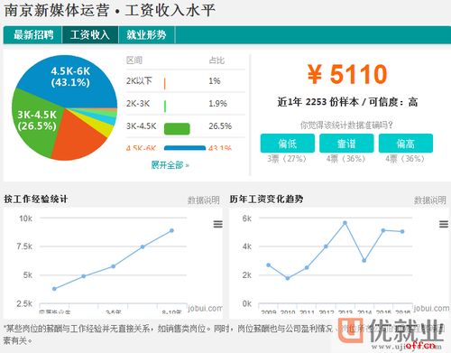 物流公司运营工资水平揭秘