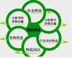 物流公司运营的核心工作与面临的挑战概述