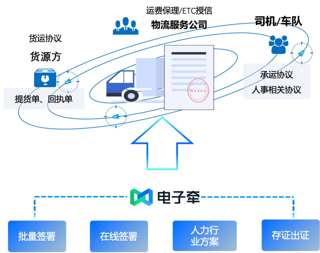 物流运营岗职责与角色全面解析