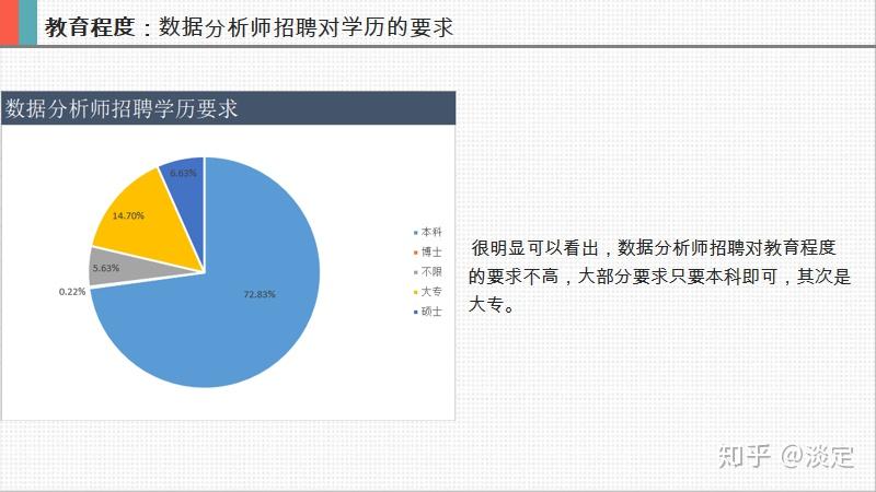 数据分析师招聘平台，连接人才与企业的桥梁之道