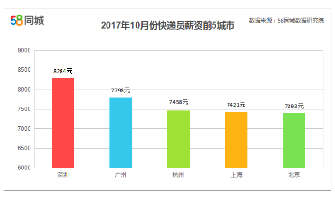 2025年1月30日 第7页