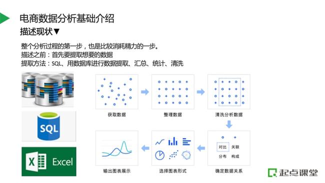 电商数据分析师教程概览