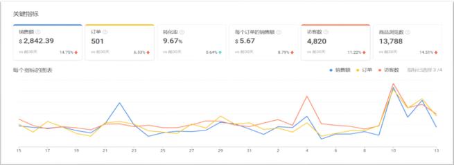 电商数据分析岗，揭秘数字背后的商业价值秘密