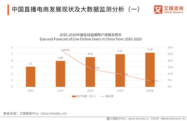 电商领域数据分析师的关键角色与面临的挑战