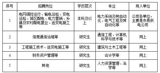 商务数据分析师招聘，寻找数字时代的精英领袖