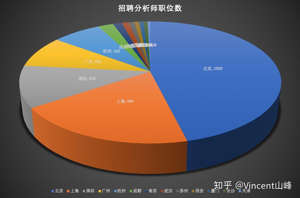 电商数据分析师谈薪资，洞悉行业薪酬趋势及影响因素详解