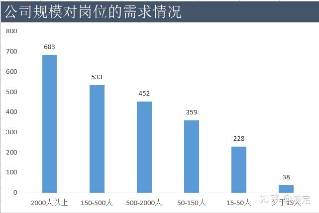 数据分析师招聘，人才与技术的完美融合探寻之旅