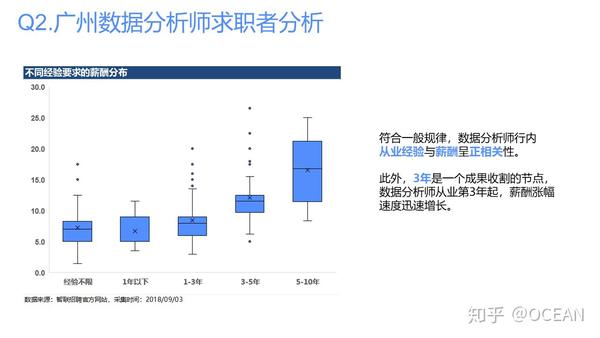 广东数据分析师招聘，人才与技术的完美交汇点探寻