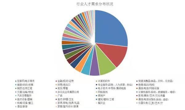 揭秘数据分析师的月薪水平，薪资究竟有多少？