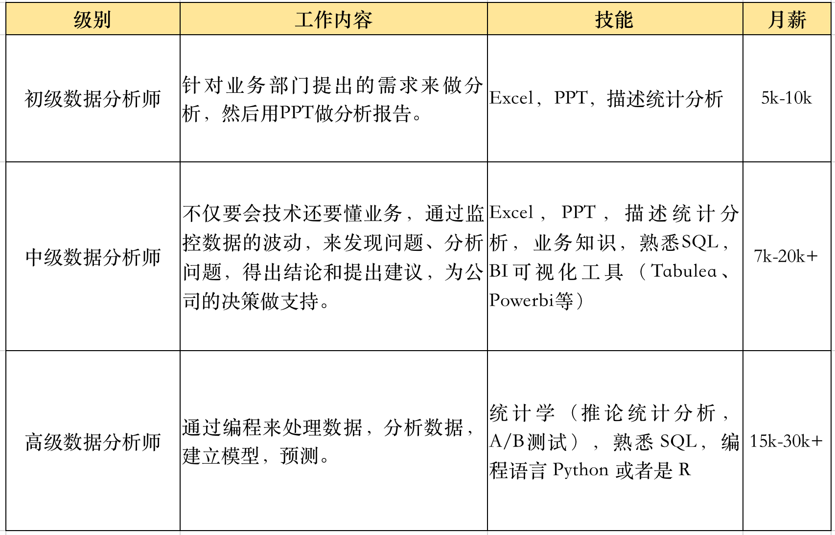 行业趋势与人才需求洞察，企业为何纷纷招募数据分析师