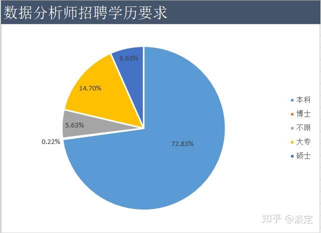 数据分析师岗位招聘深度解析，洞悉行业趋势与人才需求