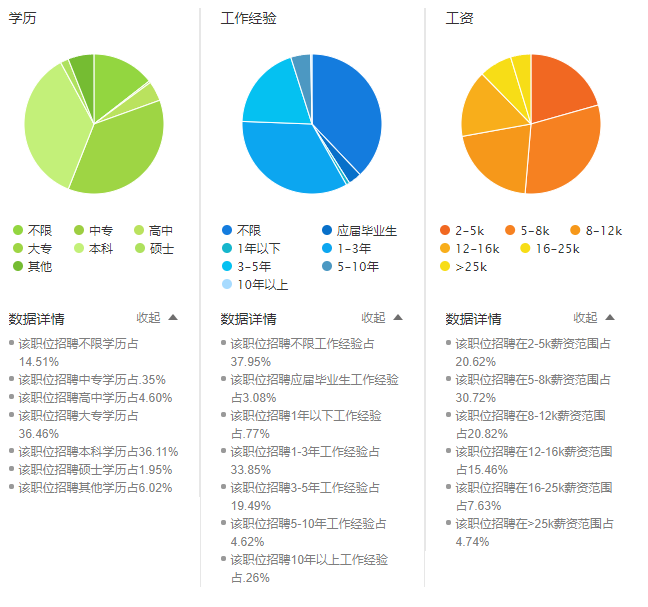 数据分析师销售招聘，构建高效团队的核心枢纽