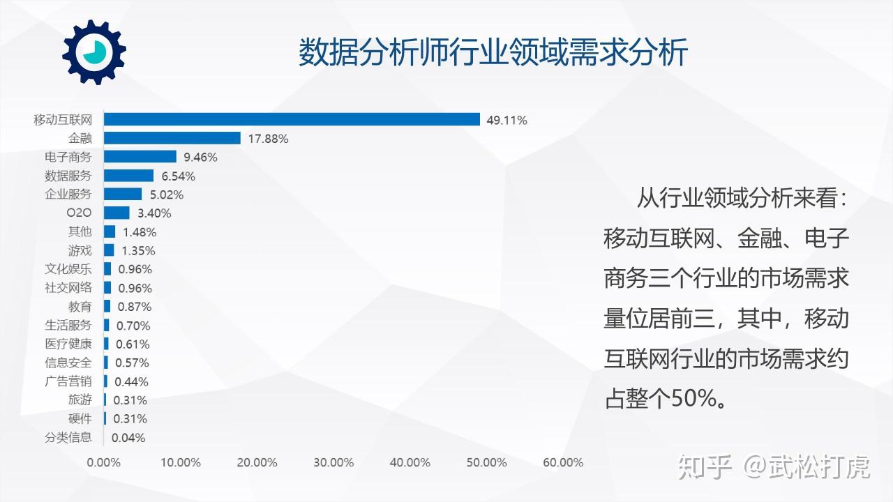 国企招聘数据分析师现状及其重要性的探讨