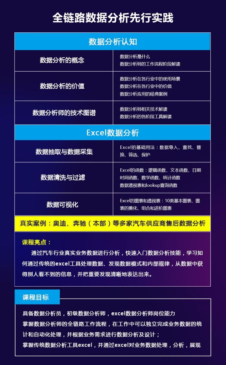 数据分析师招聘最新动态——开启职业新篇章