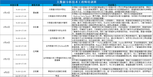 大数据分析师招聘启事