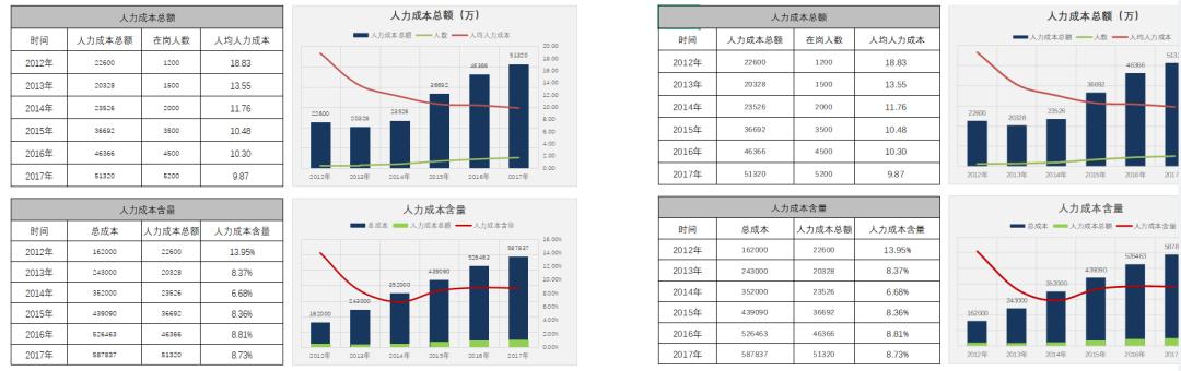 人力资源数据分析师，引领企业人力资源管理数字化转型的先锋