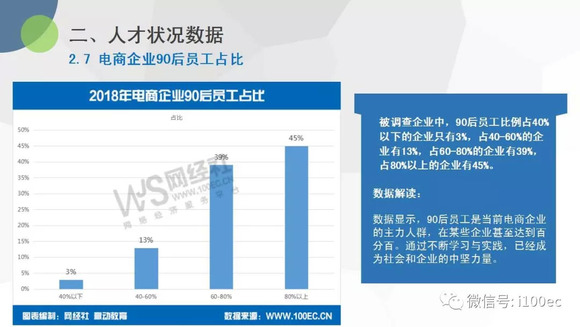 电子商务平台招聘信息深度解析