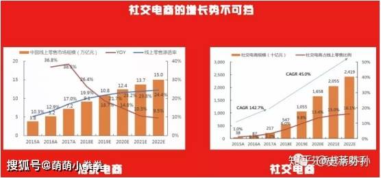 电商行业未来发展趋势探讨，电商行业仍有前景吗？