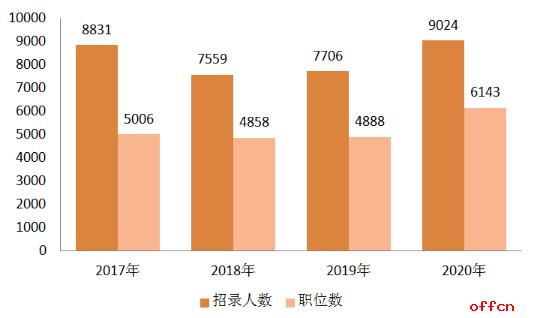 电商核心四大岗位解析