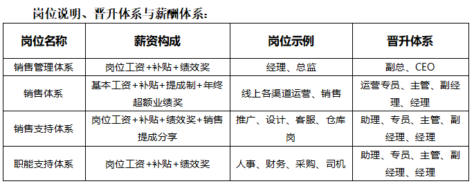 电商设计师薪资结构深度解析与探索