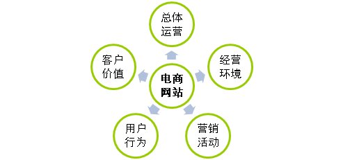 电商与市场营销的关系解析，电商是否属于市场营销范畴？